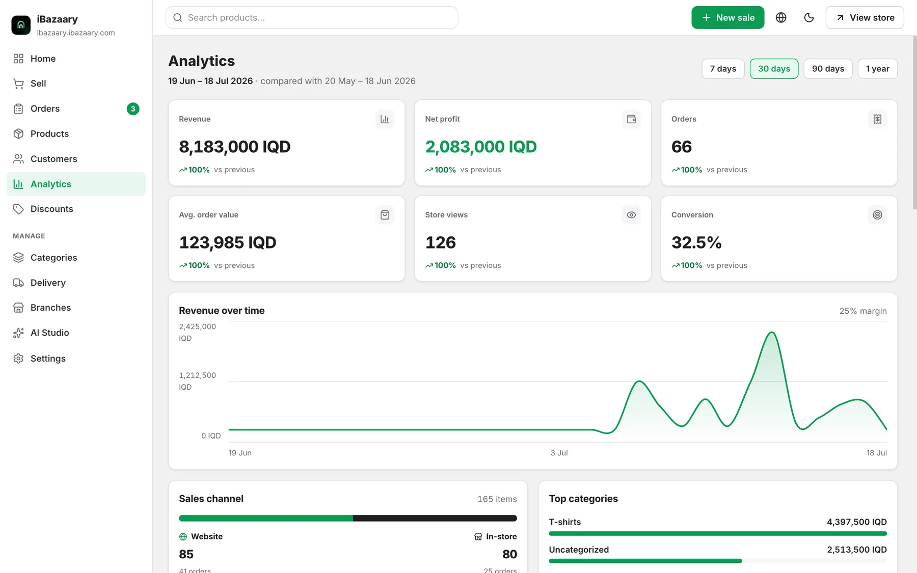 Revenue and profit, compared.